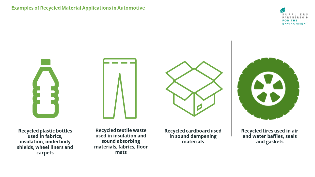 Guidance: Measuring Recycled Content of Automotive Products - Suppliers  Partnership for the Environment